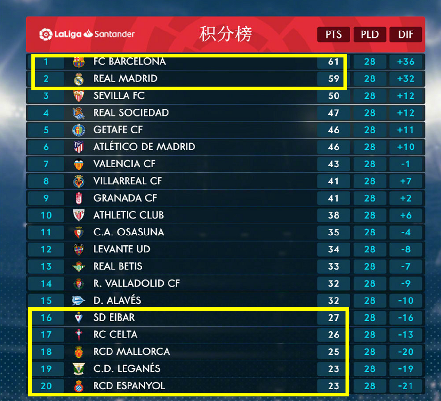 莱切保级关键战役,主场死守九十分钟惊险抢得一分  莱切保级关键战役,主场死守九十分钟惊险抢得一分